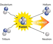인류가 지금 존나 필요한 에너지 발전소