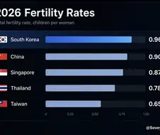 최약체 국가가 되어버린 한국