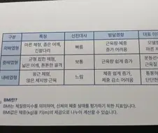 우리나라 체육 지도가 발전이 더딘 이유