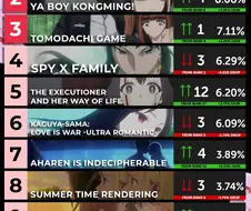 해외애니순위) TOP10 / 6월3일 ~ 6월17일 기준.manga