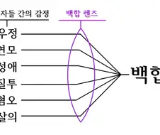 백합부타들의 기본장착 필터.jpg