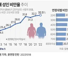 대한민국 국민들 체급이 올라갔다는 확실한 증거