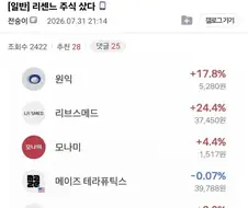 주갤러라면 대세를 따라라 = 리센느 투자법