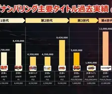 철권 태그 토너먼트3는 왜 안나오냐?? 이해가 안됨