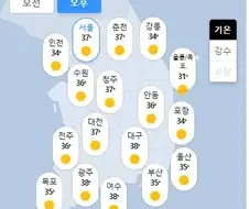 다음주 날씨 특.