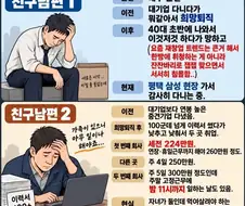 간신히 취직 후 자리 잡더니 제일 걱정된다는 미래