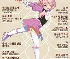 옛날식 상남자처럼 꾸미는 만화