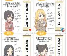 각국의 스마트폰 가챠 과금 동기 분석하는 만화.manga