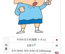 고귀하신 철수님