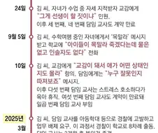 초등학교에서 수학여행이 사라진 과정...