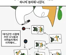 격투 게임 콤보 비유는 이게 진짜 직빵이더라