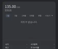 1시간 뒤 전세계 주식쟁이들이 뛰어들어갈 곳