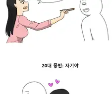 데자와)여동생의 나이별 호칭.manwha