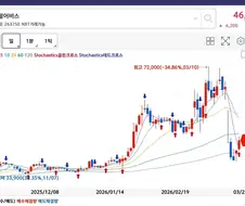 주식) 지금 이시각 펄어비스