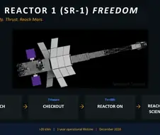 나사, 2028년까지 핵추진 우주선 화성에 날릴 거다