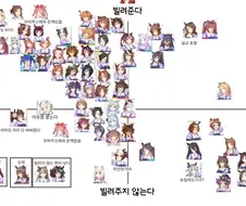 말딸, 핫산) 우마무스메한테 돈 빌려달라고 했을때 반응