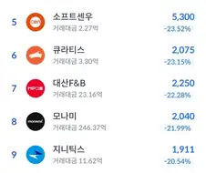 국장)으쌰으쌰 우리 주식 살려요 회사