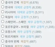 붉은사막) 한국이 배신했다!!!!!