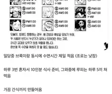 원피스에서 상디가 힘든 이유