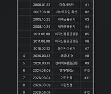 주식)역대 코스피 서킷은 12번 발동, 2026년에만 6번