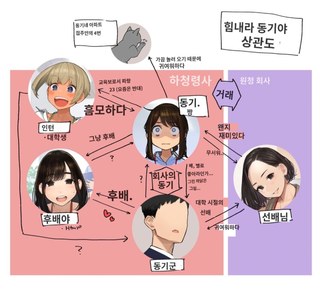 작가피셜 동기쟝 인물관계도.manhwa