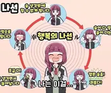 키쿠리랑 같이 살기 vs 아루네코랑 같이 살기