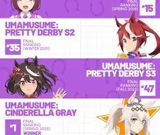 말딸) TVA 시리즈 중 최고점을 달성한 신데렐라 그레이