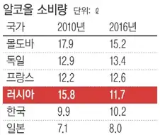 우리가 러시아에 대하여 몰랐던 사실