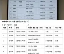 업무시간에 딴짓한거 정리해서 올린 회사