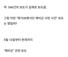 예비군 사망사건과 늑구뉴스 건수를 비교해봤다