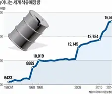 ??? : 앞으로 석유는 조만간 고갈될거임 ㅇㅇ