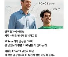 “173cm 이하 남성은 장수종이다”