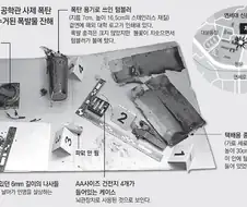 연세대 공대 폭발 사건 레전드