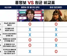 홍명보VS원균
