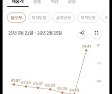 위고비 끊은 5개월 후기