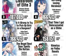 2025년 라노벨 판매량