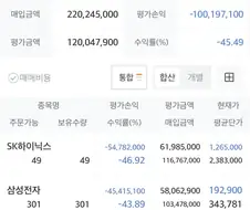 주식) 강제 장기 투자자 됨
