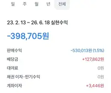 주식에서 단타질을 하다가 깨달았는데
