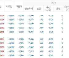 주식)연기금 : 걱정마십쇼 개미 여러분