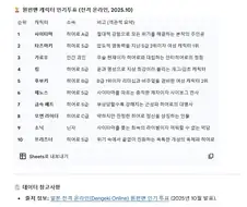 원펀맨) 최신 인기순위