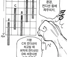 배틀물에서 엄청 힘들다는거