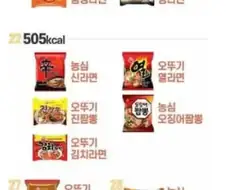 살 안찌는 라면 순위 TOP46
