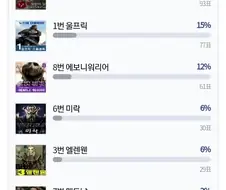 정떡이지만 지선 이야기 좀 해야겠다.