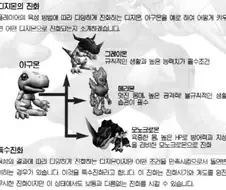 원작에 충실했던 디지몬 만화