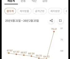 위고비 투약 끊고 5개월 후 후기