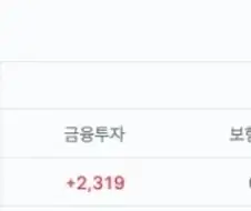 주식)개미 1조 매도...대탈출 찍는 중