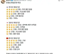 한중일 평점문화 특징