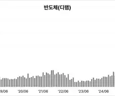 6월 1일~10일까지 반도체 수출 데이터