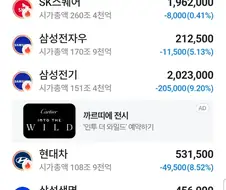 삼성전자 시총 1위 달성