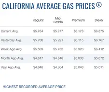 선을 넘어버린 캘리포니아